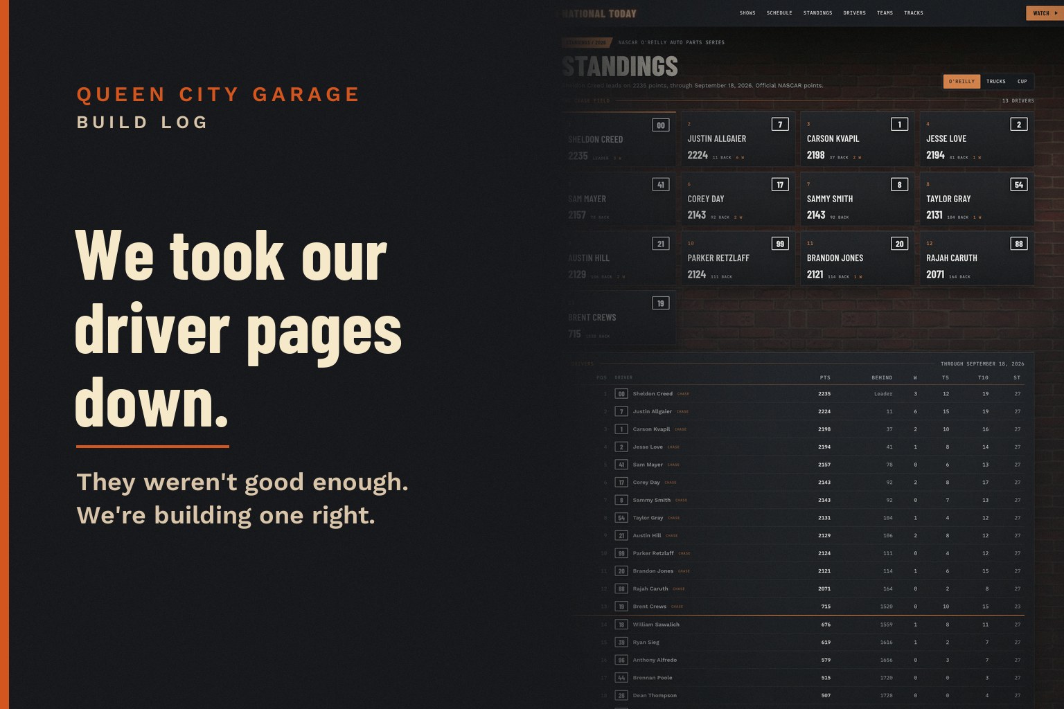 Card: We took our driver pages down, over the Grand National Today standings page.